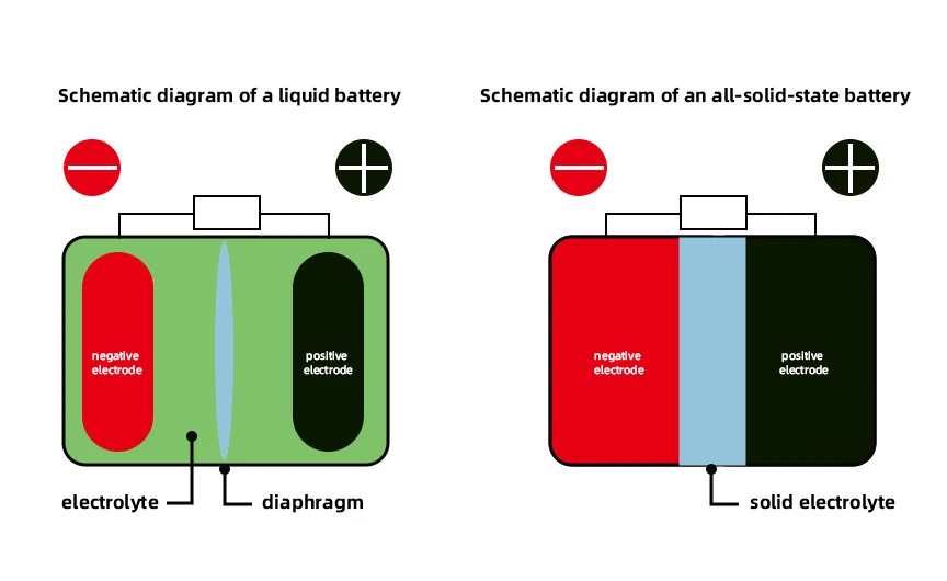 positive-electrode positive-electrode