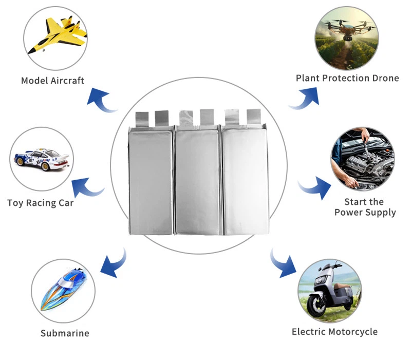 Application Application